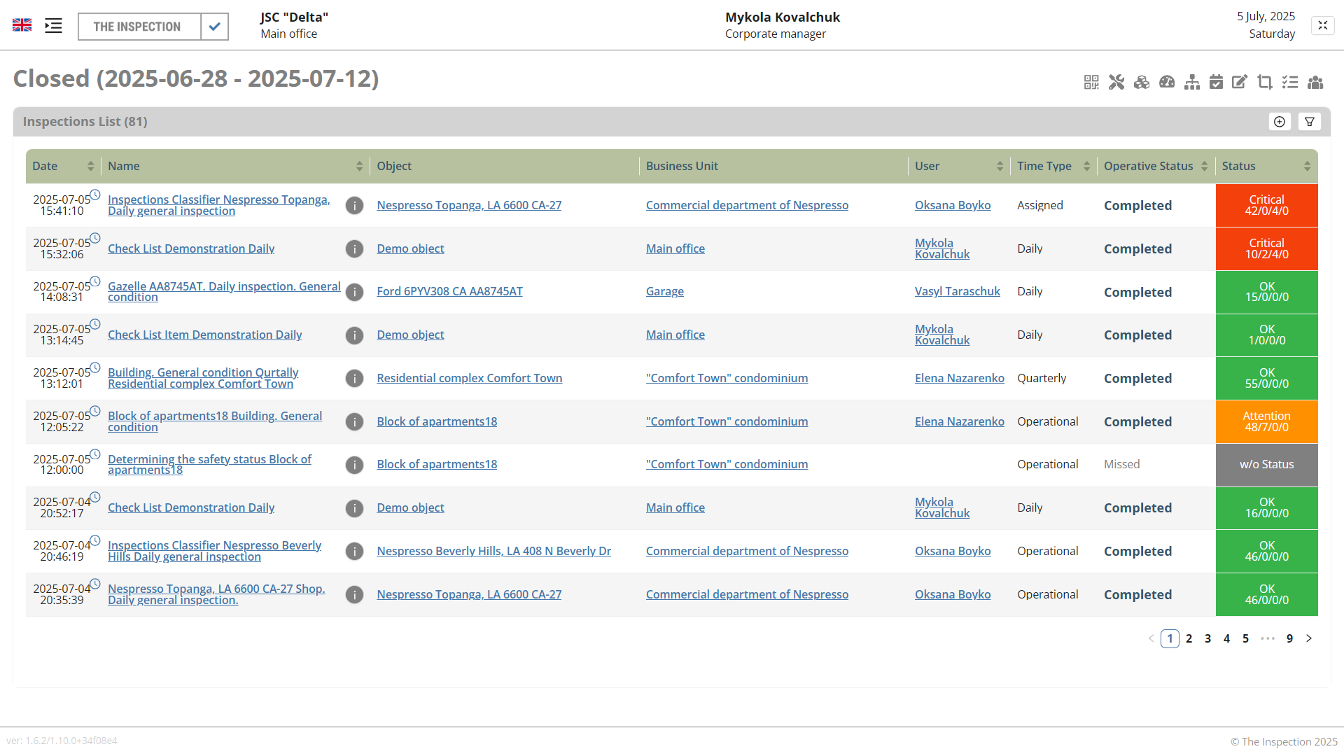 Current%20Activity.%20Closed